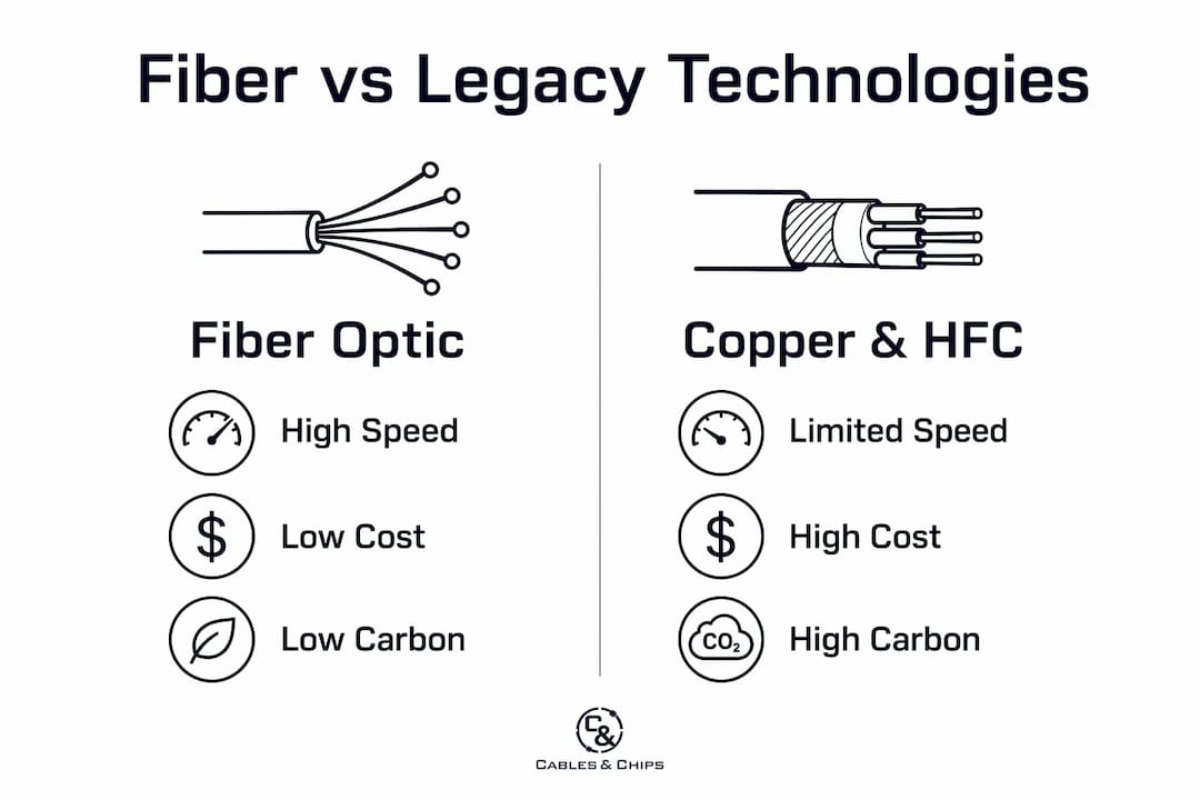 Comparison infographic between fiber optic and legacy cable technologies