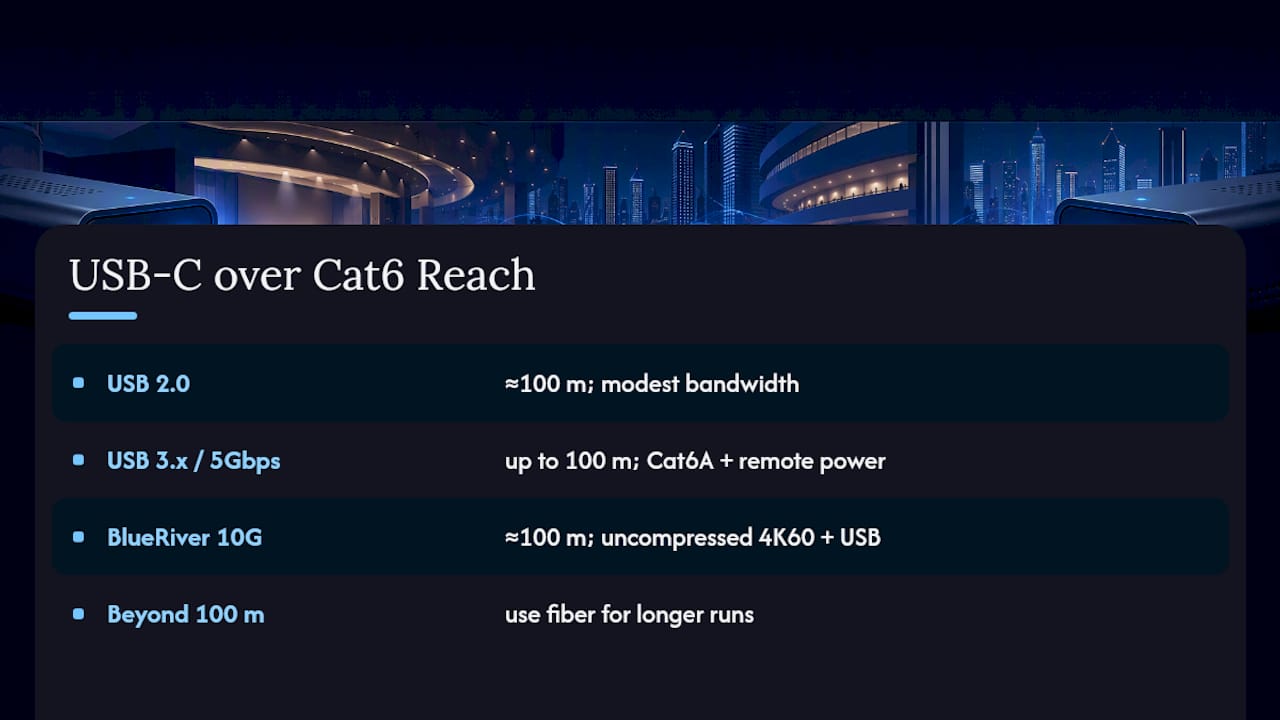How Far Can USB-C Signals Travel Over Cat6? — overview diagram