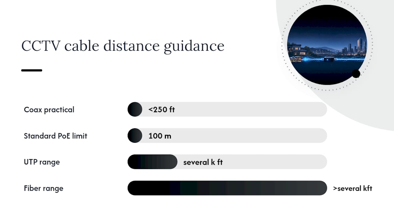 CCTV cable distance and PoE limits