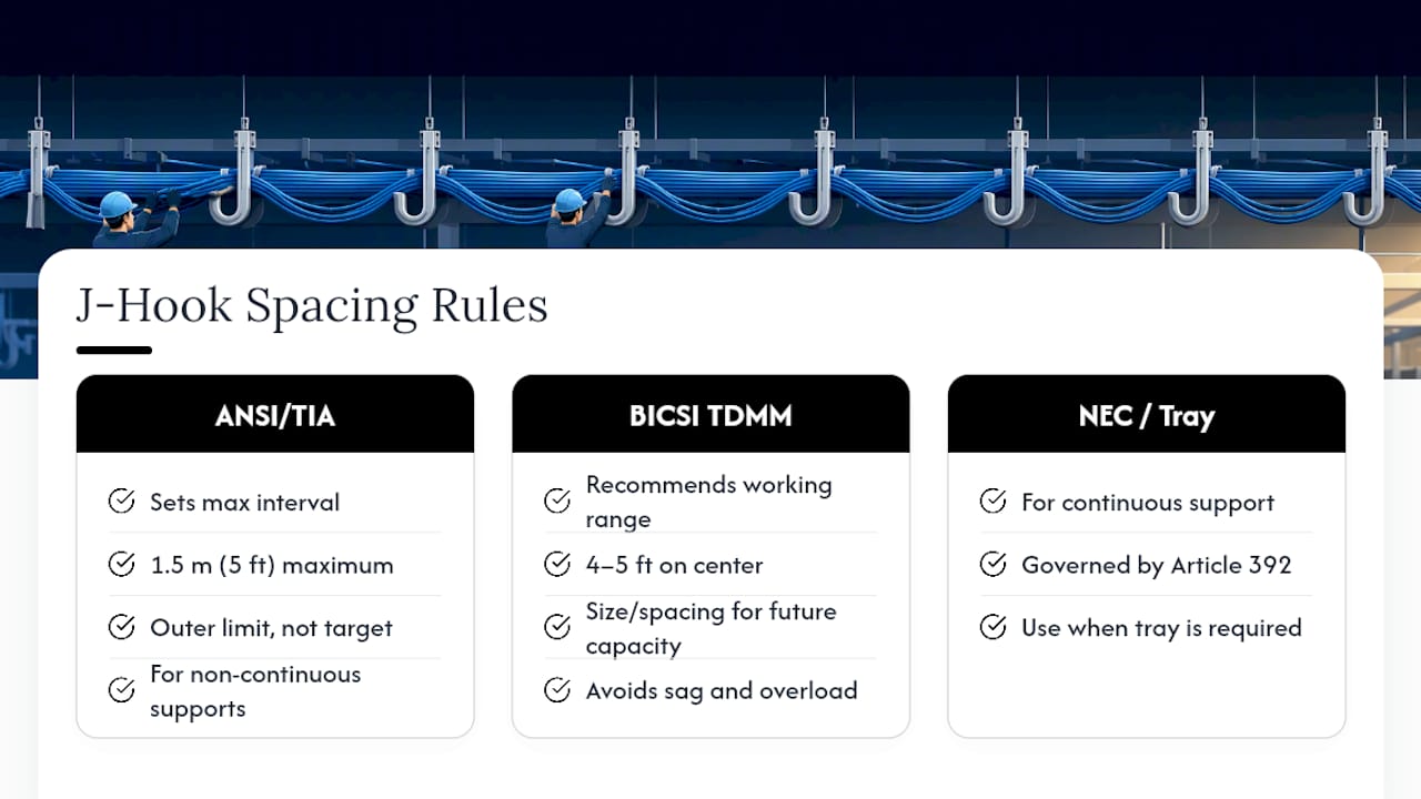 What Is J-Hook Spacing, and What Do the Standards Require? — overview diagram