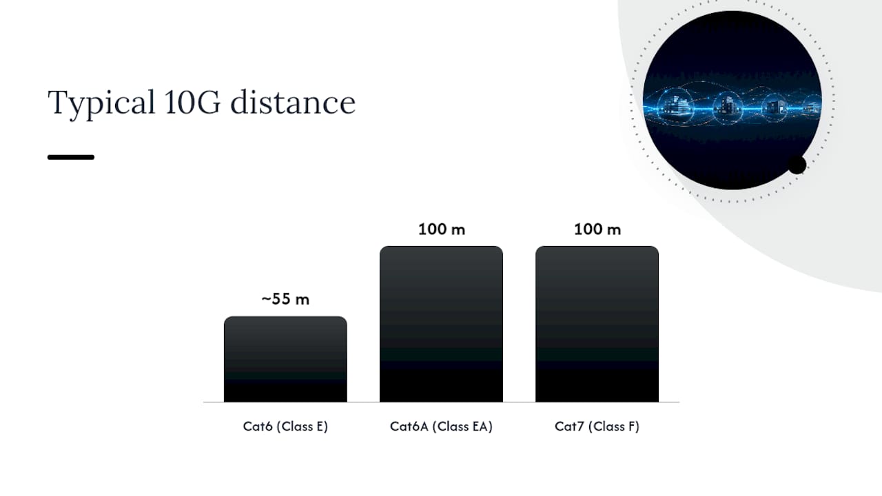 Which Cable Category Should You Specify: Cat6, Cat6A, or Cat7? — overview diagram