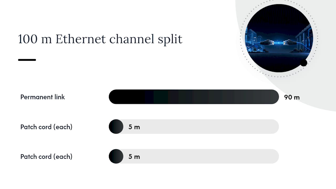 Ethernet channel showing 90 and 100 meter limits