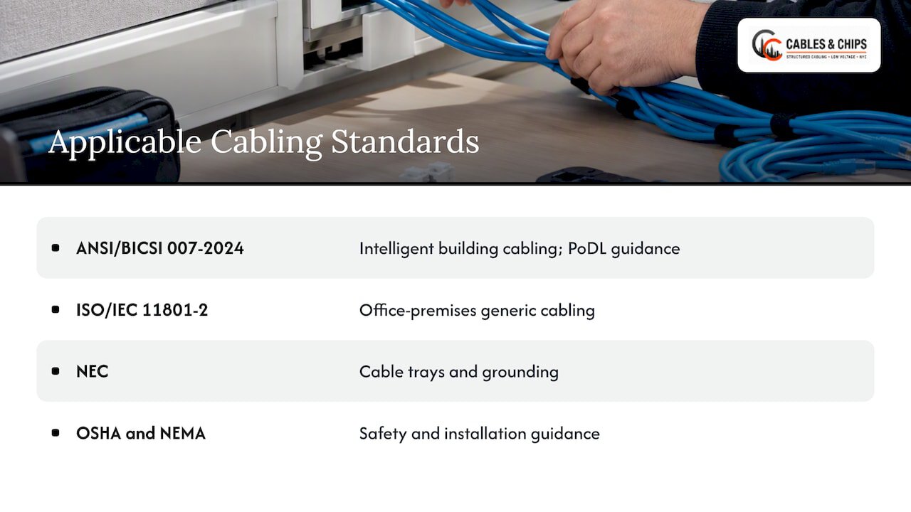 What counts as modular furniture cabling, and which standards apply — overview diagram
