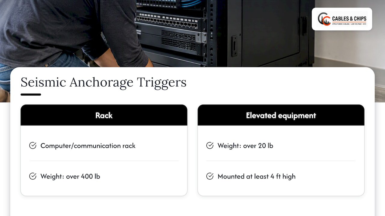 Rack anchorage weight and height thresholds