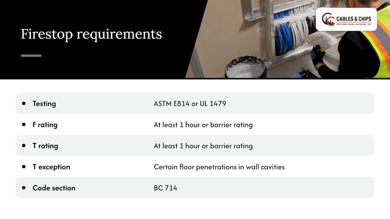Firestop testing standards and rating thresholds